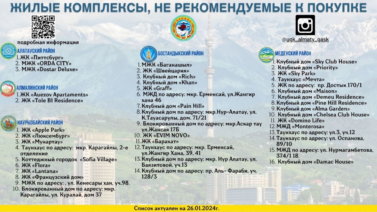 В каких ЖК власти Алматы не рекомендуют покупать квартиру - Новостной портал